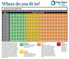 Body Mass Index Bmi Chart Whats Your Optimal Healthy