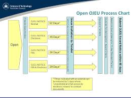 Project Management Paul Aden Uk Time Line Initial