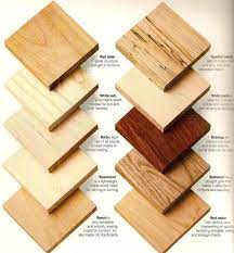 How To Carve Wood A Start Up Guide For Beginners Woodworking Session Beginner Woodworking Projects Woodworking Projects For Kids Woodworking Courses