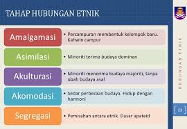 Contoh hasil akulturasi dalam bidang seni bangunan dampak akulturasi di indonesia asia related image with contoh akulturasi budaya di malaysia contoh grow. Konsep Asas Hubungan Etnik