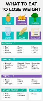 Pin On Weight Loss