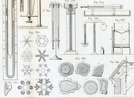 1850 Meteorologie Authentique Planche Dessins Scientifiques Etsy Meteorology Antiques Study Tools