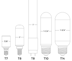 Home Lighting 101 A Guide To Understanding Light Bulb