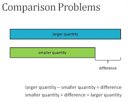 Bar Model Singapore Math Model Method Singapore Math Math Models Math Problem Solving