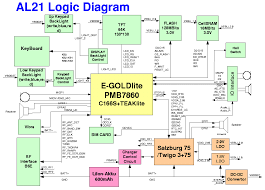 SIEMENS AL21 SCH Service Manual ...