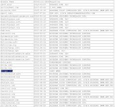 It's a combined pool and in addition to its litecoin pool there are also bitcoin, bitcoin cash, ethereum, ethereum classic, dash and zcash pools available at viabtc. Here Is Why Bitcoingold Is Shady And A Scam You Should Dump It As Soon As You Get It Never Buy It Cryptocurrency