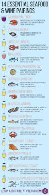 Wine Infographics 9 Essential Wine Infographics