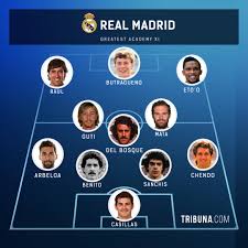 Ronaldo, raul & the greatest real madrid xi of all time. Casillas Eto O And More Real Madrid S Greatest Academy Xi Revealed