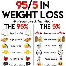 Pin On Dim Do It Myself