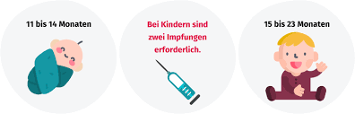 Durch verletzung mit holzsplitter, nägel, rosenstachel), nie von mensch zu mensch. Roteln Symptome Therapie Und Vorbeugung Gesund Bund De
