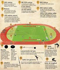 Esta es la prueba de velocidad de mayor distancia. Bitacora Electronica Atletismo Pista De Atletismo Pistas De Atletismo Atletismo