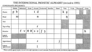 Download and print the international phonetic alphabet chart. Linguistics 001 Pronunciation Of English