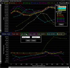 Interactive Brokers Bolsters Capabilities Of Futures Term