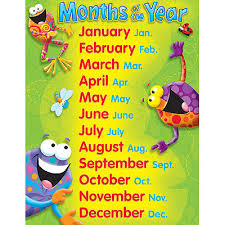 Frog Tastic Frogs Months Of The Year School Poster