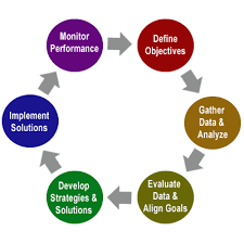 Business Process Consulting Market Growing During The Period 2019 2025 Top Players Mckinsey Boston Consulting Group Bain Company Deloitte Accenture Pwc Business Process Business Continuity Planning Business Continuity