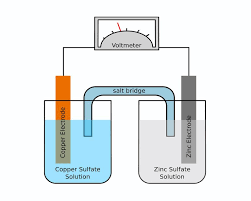 What Is A Salt Bridge