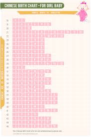 Chinese Birth Chart For Girl Baby Chinese Birth Chart