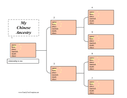 Chinese Ancestry Chart Template