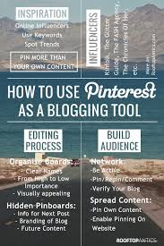Let Pinterest Work For You The Perfect Blogger Tool Get Inspired Use It For The Editing Process And To Build Your Audience Pinterest For Business Social Media Blog Tips