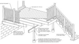 Stair rails on decks should be between 34 inches and 38 inches high, measured vertically from the nose of the tread to the top of the rail. Https Www Oro Medonte Ca Shared 20documents Decks Pdf