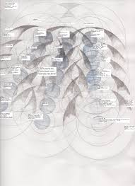 Global Elite Graph Global Governance Timeline Sovereignthink