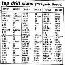 Z Drill Bit Letter O Drill Bit Size Drill Bit Sizes For Tap