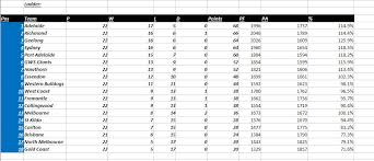 This remains unknown to many excel enthusiasts and may excel 3. Footy Tipping Excel Spreadsheet Betting Tracker Excel Worksheet