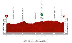 Aug 15, 2021 · etapa 2 de la vuelta a españa 2021: Np12769kqhcskm