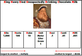 king henry metric related keywords suggestions king