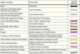 Wire Diagram Color Codes Get Rid Of Wiring Diagram Problem