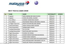 Automatic last name generator tool. What Is First Name And Last Name For Malaysian