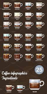 Infographic With Coffee Types Coffee Type Coffee Shop Menu Coffee Recipes