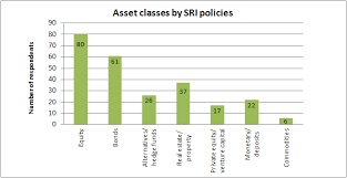 DEFINING AND MEASURING GREEN INVESTMENTS: IMPLICATIONS FOR INSTITUTIONAL  INVESTORS' ASSET ALLOCATIONS