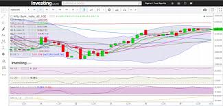 Bank Nifty Closes Above 5 Day High Ema Bulls Maintain Upper