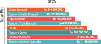 Take out a cash advance on cimb niaga syariah platinum card is easy and. Program Cash Plus Cimb Niaga Keennow