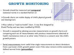 Growth Measures In Clinical Practice