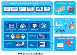 Rpa Architecture Rpa Tutorial Intellipaat Enterprise Application Business Logic Tutorial
