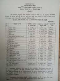 Uttarakhand Government Releases Holiday List For 2019