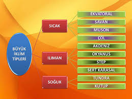 Tundra i̇klimi görüldüğü yerler • kuzey yarımküre'de 60° paraleli civarı ile kutup ikliminin yayılış alanı arasındaki tundra i̇klimi nedir? Iklim Tipleri Turleri Ve Ozellikleri