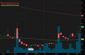 The data is updated at 6:30pm est on every trading day. Penny Stocks To Buy Today 3 On Robinhood Webull Others To Watch