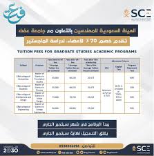 الهيئة السعودية للمهندسين On Twitter تقدم هيئة المهندسين بالتعاون مع جامعة عفت خصم 70 لدراسة برنامج الماجستير سعيا منها لرفع مستوى الأداء المهني للأعضاء والمنسوبين يغلق التسجيل نهاية سبتمبر الحالي Https T Co Tuaito5k4z