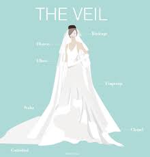 Back in the 1950s, a sudden fashion trend of fitting and customized wedding dresses hit the market. Short And Sweet Veils Bridalguide