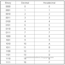 Computer Organization And Architecture Arithmetics For