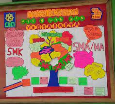 Gamma persada solusindo via gammapersada.co.id. Mading Pengertian Isi Contohnya Quipper Blog