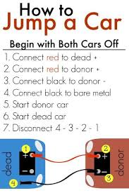 How To Use Jumper Cables Free Printable Jump A Car Car