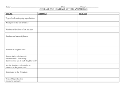 Biology multiple choice questions and answers for different competitive exams. Explore The Stages Of Two Types Of Cell Division Mitosis And Meiosis And How These Processes Compare To One Another Descrip Meiosis Apologia Biology Mitosis