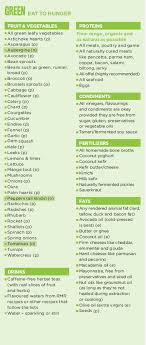 Below is the full list of 'green' countries, regions and territories that you can travel from if planning a trip to abu dhabi Pin On Choclate Recipes