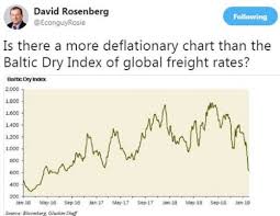 central banks buy gold baltic dry index sinks mises institute