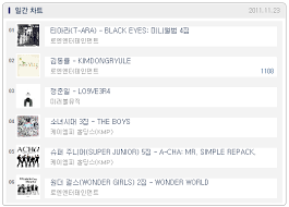 11 11 24 chart ranking t ara 1 on hanteo latest