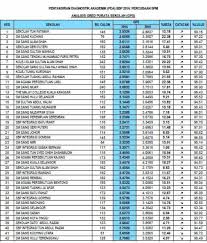 Smsj is the 16th sbp built in malaysia under the 2nd malaysia plan. Sg1216 On Twitter Ranking Trial Sbp 2016 Tahniah 1216